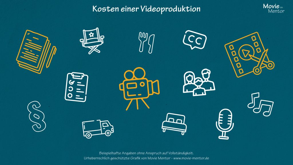 Kosten einer Videoprouktion