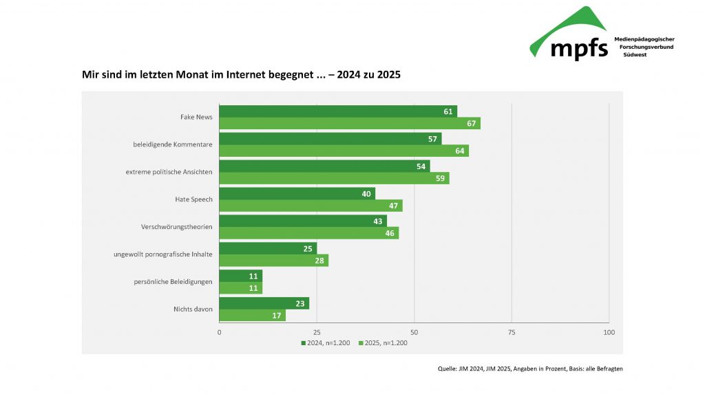 Social-Media Verbot wegen Gefahren im Internet?